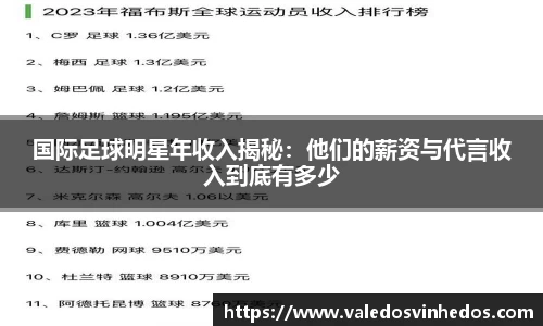 国际足球明星年收入揭秘：他们的薪资与代言收入到底有多少